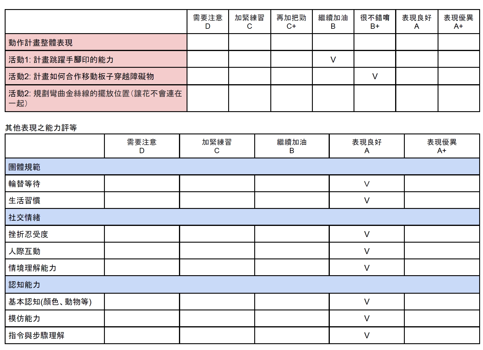 板橋職能治療師親子課程推薦! KidPro醫學級兒童發展教育團隊 幼兒感覺統合.專注力.人際情緒力培養 - 奇奇一起玩樂趣