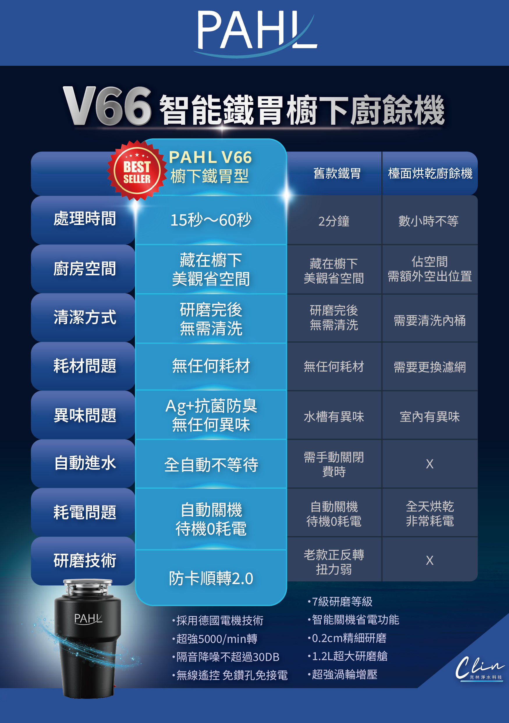 克林淨水 PAHL V66 廚餘機 廚下型廚餘機推薦!真正省時省力無廚餘 廚下安裝.無線開關.無刀研磨.自動進水.Ag+銀離子 - 奇奇一起玩樂趣